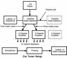 Car Audio Tuning Training equipment setup