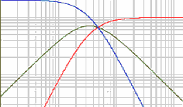 Audio circuit design response