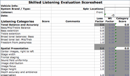 Automobile Listening Evaluation