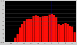 Reference Sound Analyzer