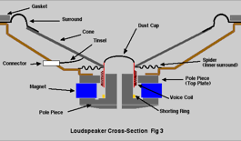  Audio Products Development Loudspeaker