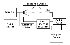 Loudspeaker Measurement Setup