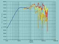 Speaker Testing Response Curve